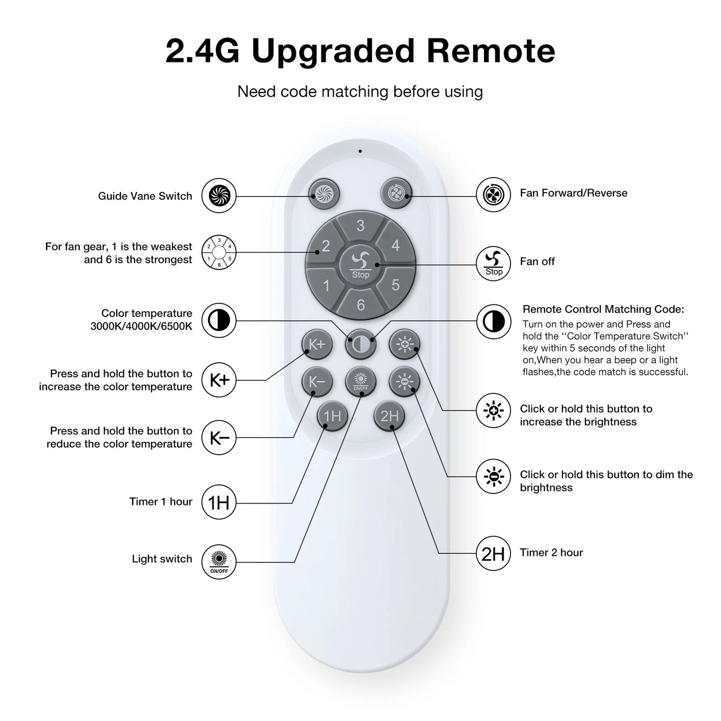 BLITZWILL 20 in Round Ceiling Fans with Lights, Dimmable Color Temperature and 6 Speeds, Remote & APP Control, Flush Mount Bladeless Reversible Motor, White