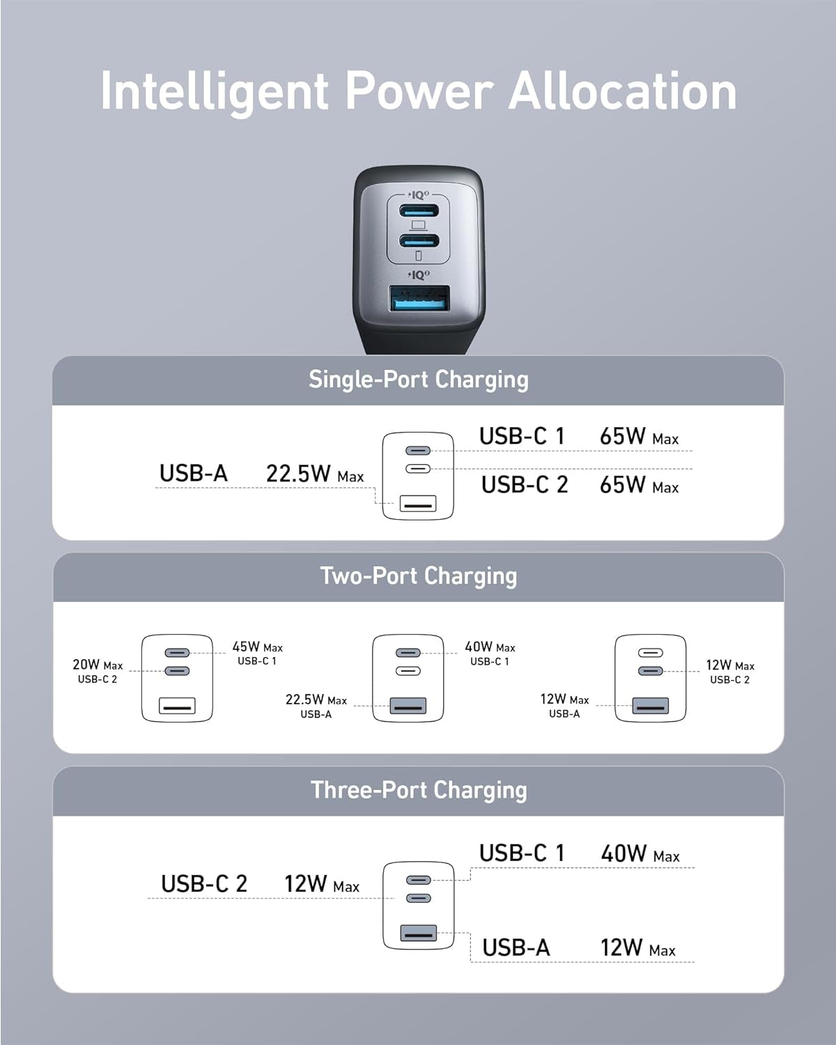 Anker USB C Charger (Nano 65W), PPS 3-Port Fast Compact Foldable USB C Charger Block for MacBook, iPad Pro, Galaxy S24, iPhone 16 / 15 and more series