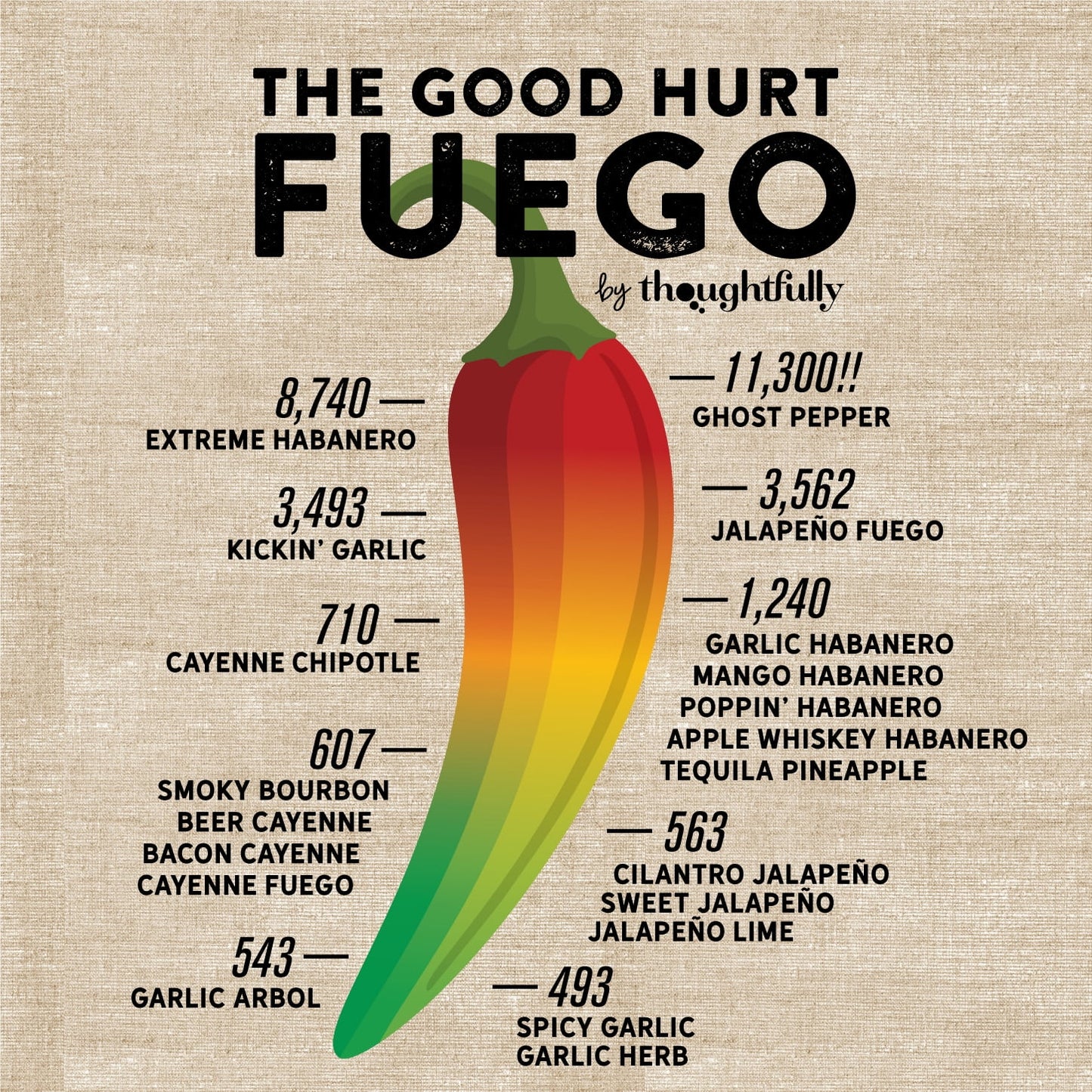 The Good Hurt Fuego Hot Sauce Gift Set, Delicious and Unique Flavors, Set of 20