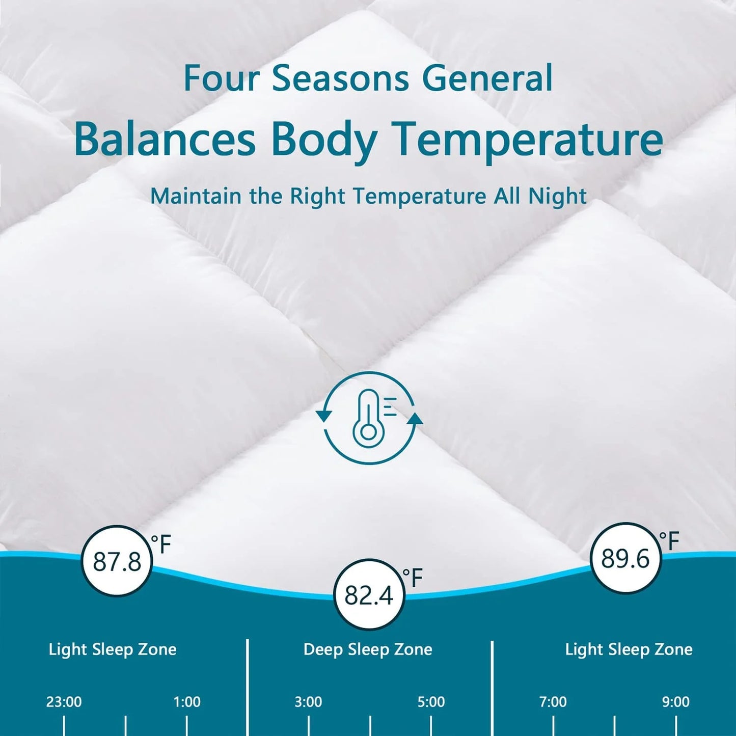 INGALIK Queen Mattress Topper, Extra Thick Cooling Mattress Pad Cover, 400TC Cotton Pillow Top Protector with 8-21" Deep Pocket, Soft 5D Spiral Fiber Padding for Back Pain, White