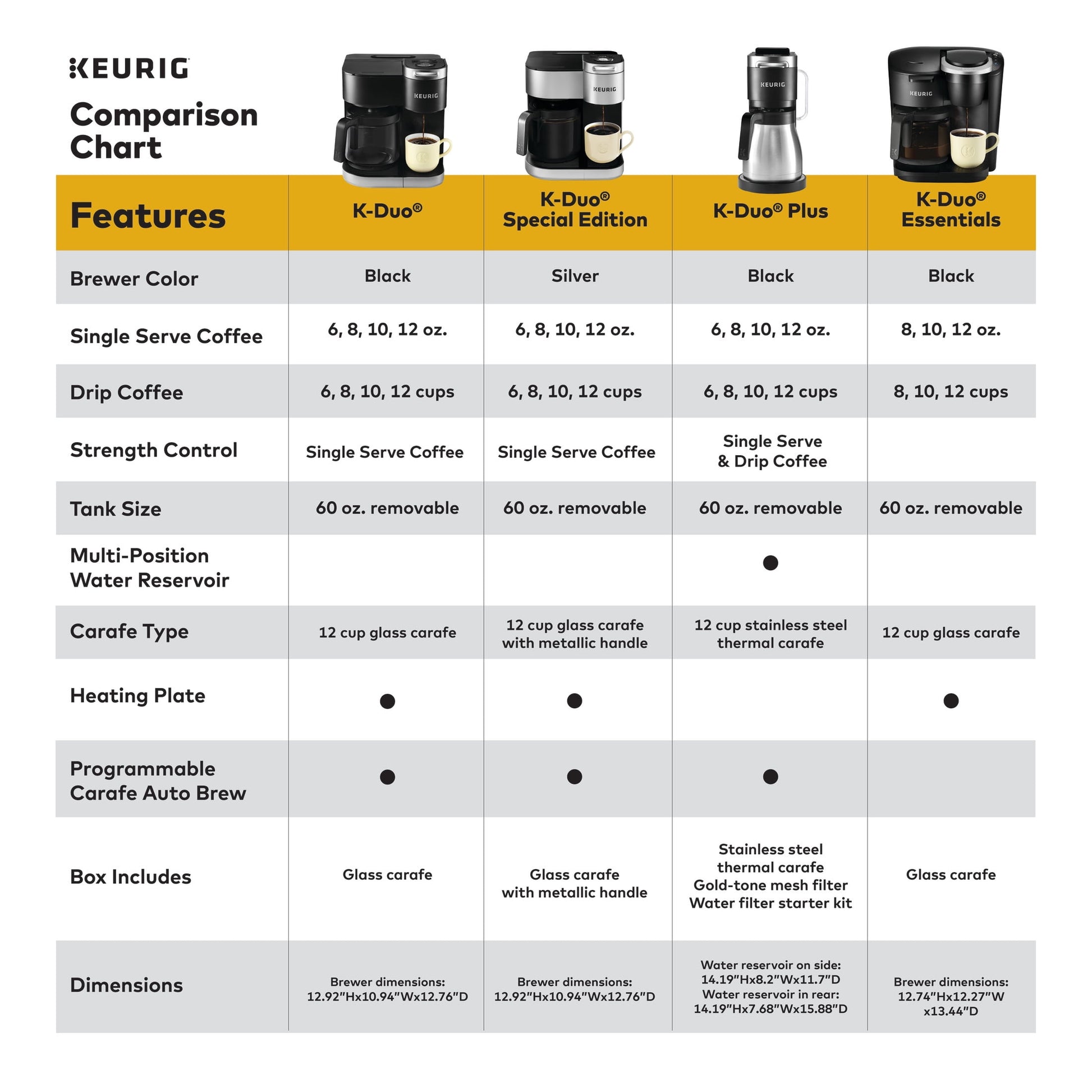 Keurig K-Duo Essentials Black Single-Serve K-Cup Pod Coffee Maker