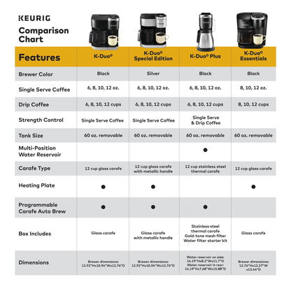 Keurig K-Duo Essentials Black Single-Serve K-Cup Pod Coffee Maker