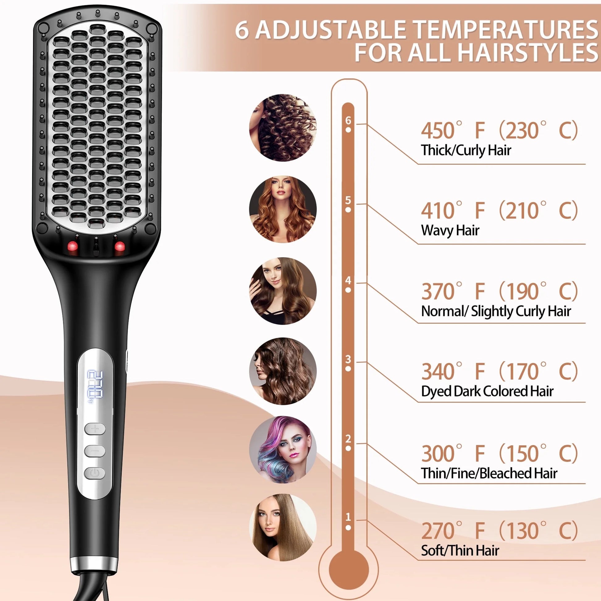 SKIMI Hair Straightening Brush, Ionic Hair Straightener Comb, LED Display, Ceramic Coating