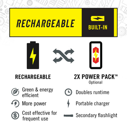 COAST RL27R Rechargeable Plus Rear Loading 1000 Lumens Tri-Color LED Headlamp, 4.9 oz.